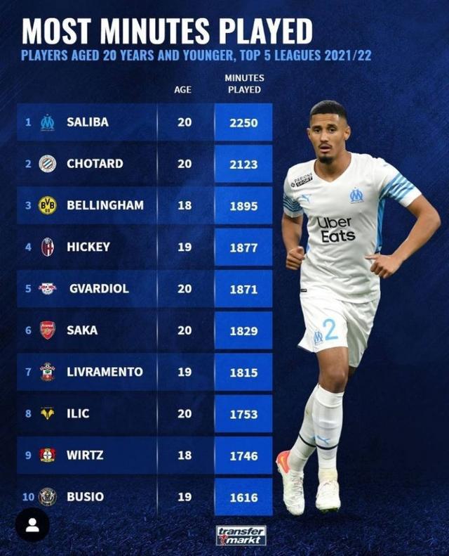 维尼修斯等